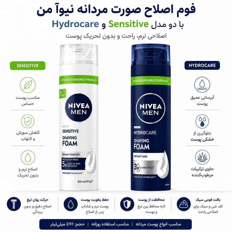 فوم اصلاح صورت مردانه نیوآ من مدلهای Sensitive و Hydrocare NIVEA Men Shaving Foam Sensitive Hydrocare 200ml