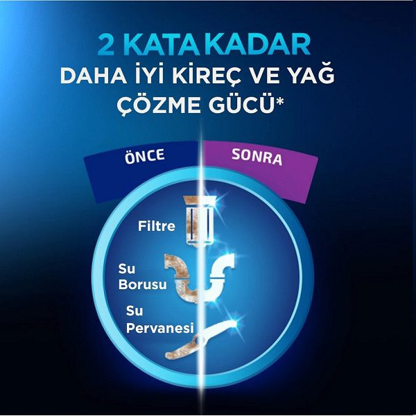 مایع جرمگیر و تمیزکننده ماشین ظرفشویی فینیش Finish Machine Cleaner